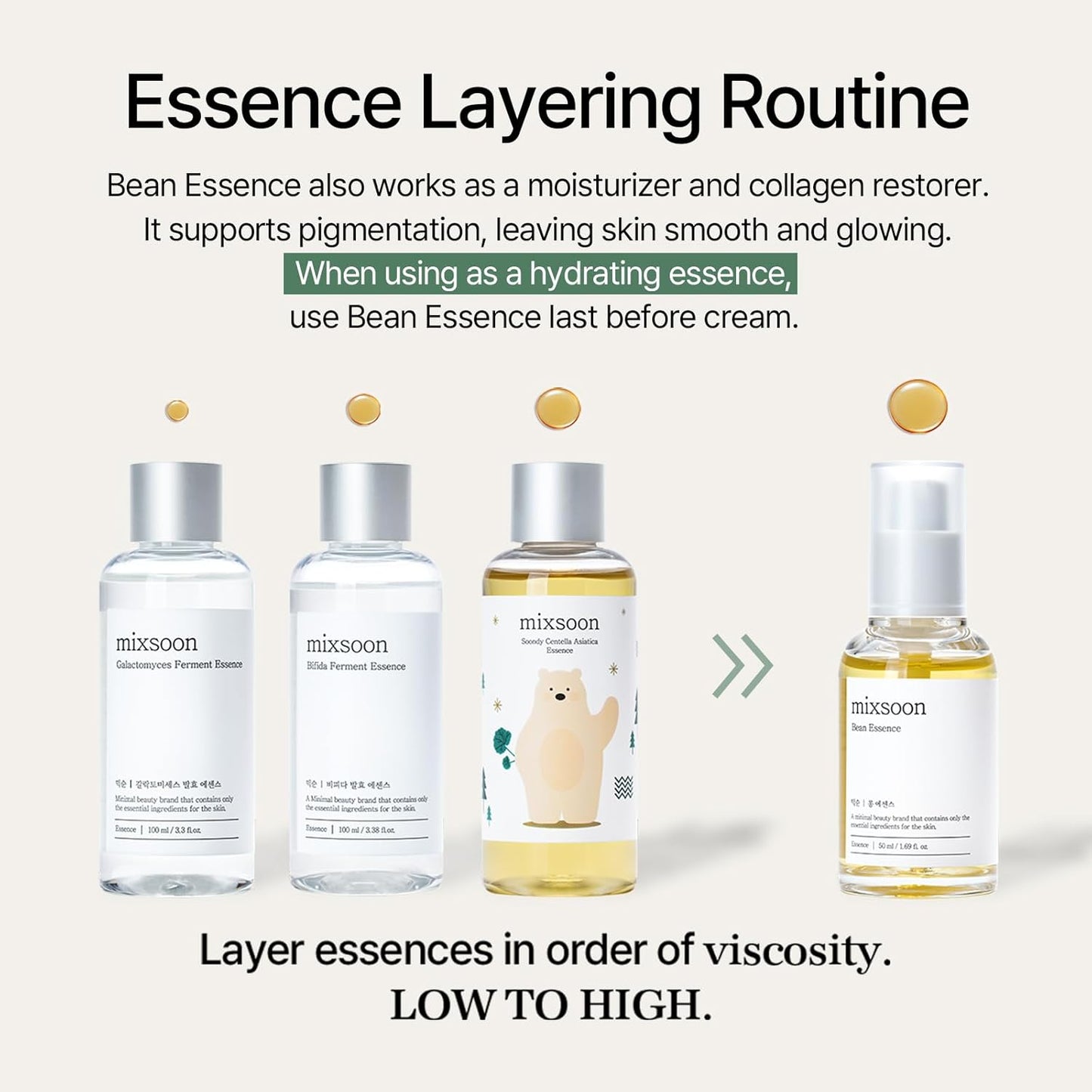 MIXSOON Bean Essence 50ml | Exfoliación suave e hidratación luminosa